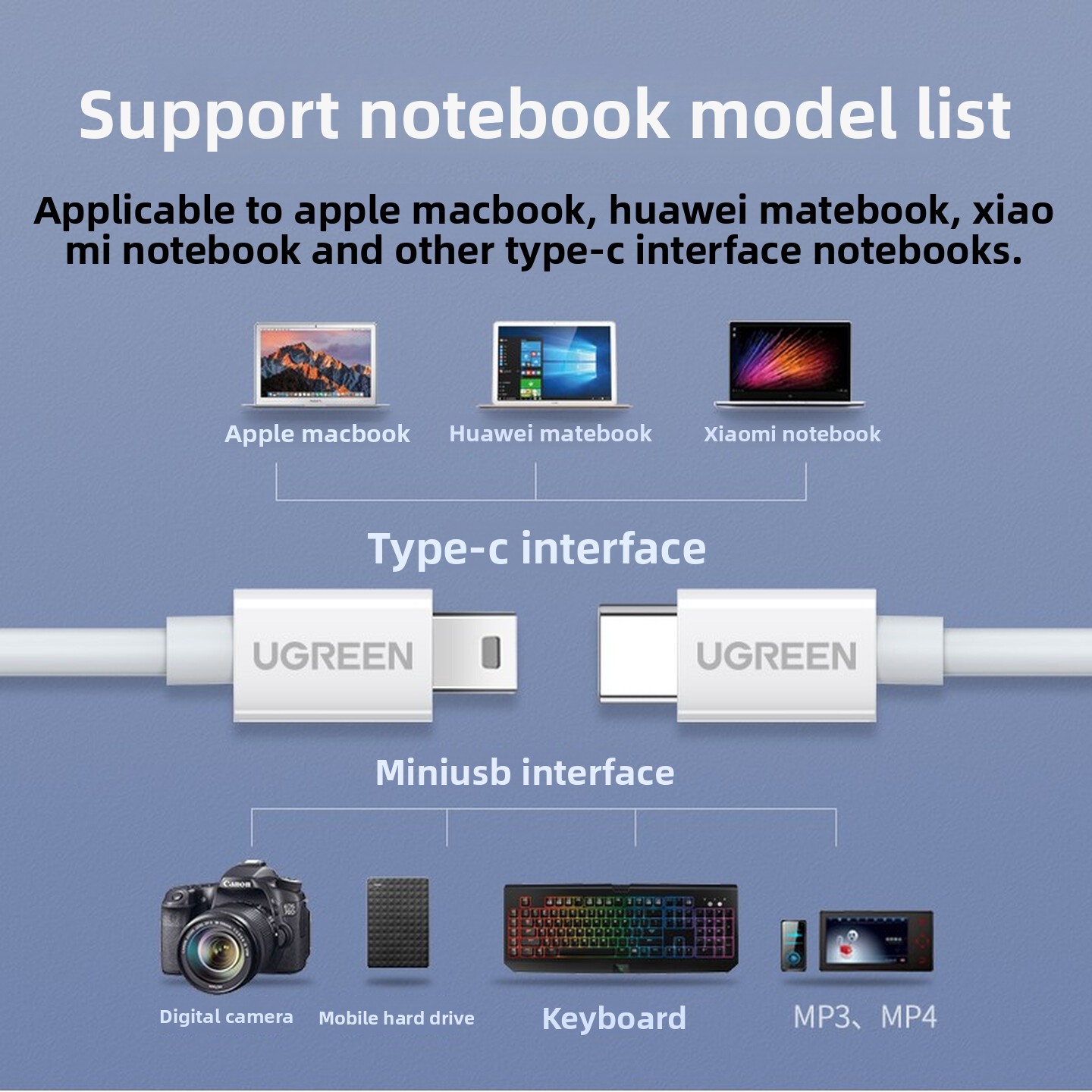 UGREEN USB2.0 Type C To Mini U - Desk Setup Ipad ulasan dan harga